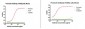 Anti-Proinsulin Antibody (1C6D6)